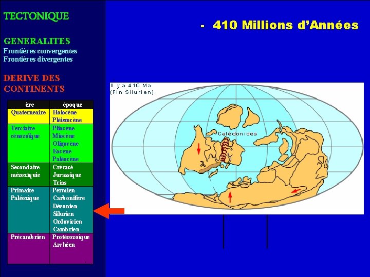 TECTONIQUE GENERALITES Frontières convergentes Frontières divergentes DERIVE DES CONTINENTS ère Quaterneaire Terciaire cénozoïque Secondaire