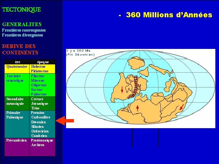 TECTONIQUE GENERALITES Frontières convergentes Frontières divergentes DERIVE DES CONTINENTS ère Quaterneaire Terciaire cénozoïque Secondaire