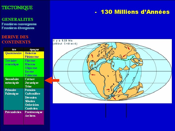 TECTONIQUE GENERALITES Frontières convergentes Frontières divergentes DERIVE DES CONTINENTS ère Quaterneaire Terciaire cénozoïque Secondaire