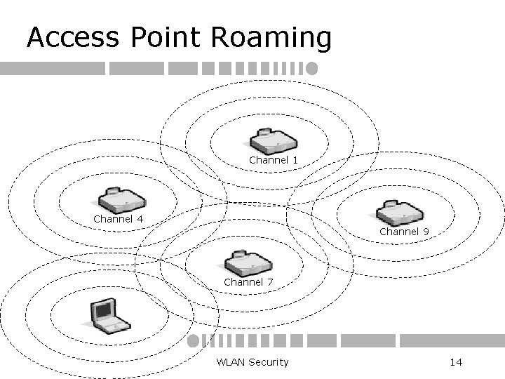 Access Point Roaming Channel 1 Channel 4 Channel 9 Channel 7 WLAN Security 14