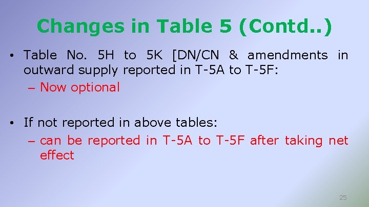 Changes in Table 5 (Contd. . ) • Table No. 5 H to 5