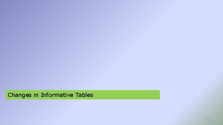 Changes in Informative Tables 31 