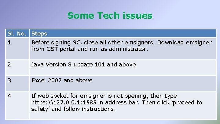 Some Tech issues Sl. No. Steps 1 Before signing 9 C, close all other
