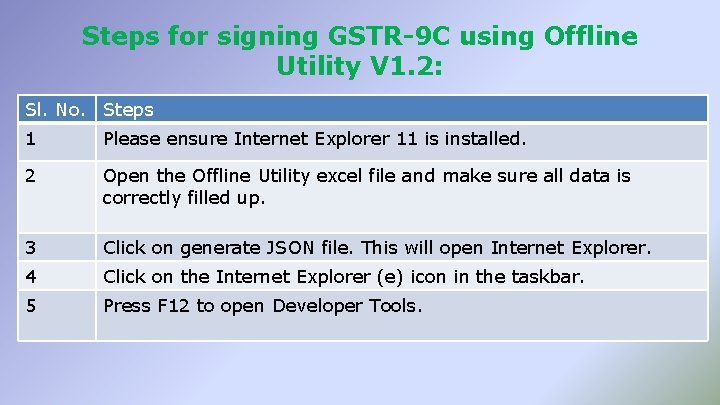 Steps for signing GSTR-9 C using Offline Utility V 1. 2: Sl. No. Steps