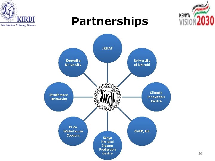 Partnerships JKUAT Kenyatta University of Nairobi Climate Innovation Centre Strathmore University Price Waterhouse Coopers