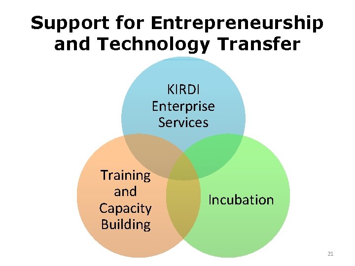 Support for Entrepreneurship and Technology Transfer KIRDI Enterprise Services Training and Capacity Building Incubation