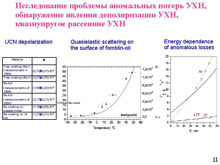 Исследование проблемы аномальных потерь УХН, обнаружение явления деполяризации УХН, квазиупругое рассеяние УХН UCN depolarization