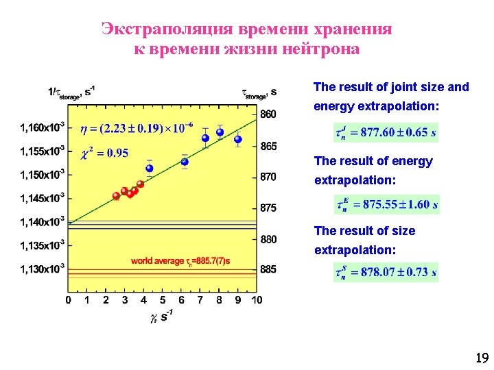 Экстраполяция времени хранения к времени жизни нейтрона The result of joint size and energy