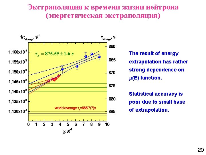 Экстраполяция к времени жизни нейтрона (энергетическая экстраполяция) The result of energy extrapolation has rather