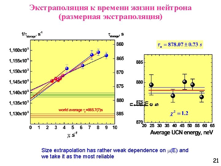 Экстраполяция к времени жизни нейтрона (размерная экстраполяция) Size extrapolation has rather weak dependence on