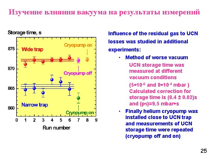 Изучение влияния вакуума на результаты измерений Influence of the residual gas to UCN losses