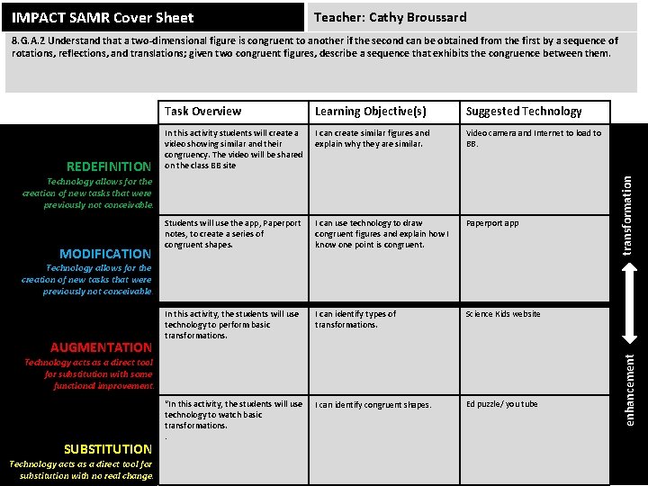 IMPACT SAMR Cover Sheet Teacher: Cathy Broussard REDEFINITION Task Overview Learning Objective(s) Suggested Technology