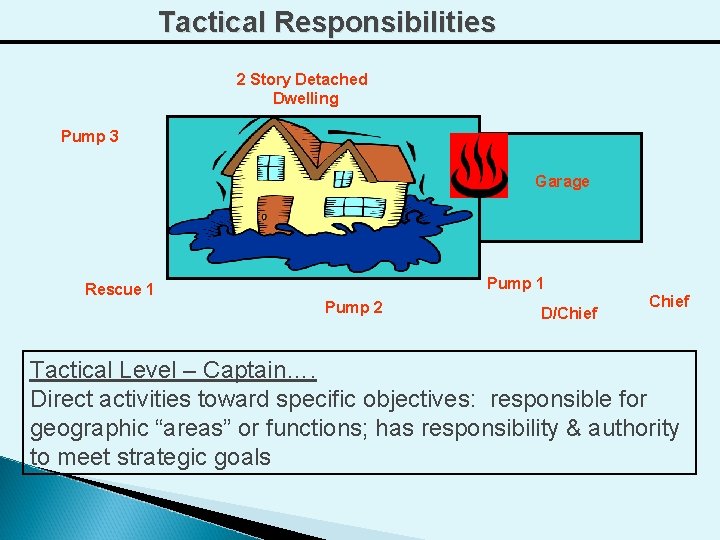Tactical Responsibilities 2 Story Detached Dwelling Pump 3 Garage Pump 1 Rescue 1 Pump