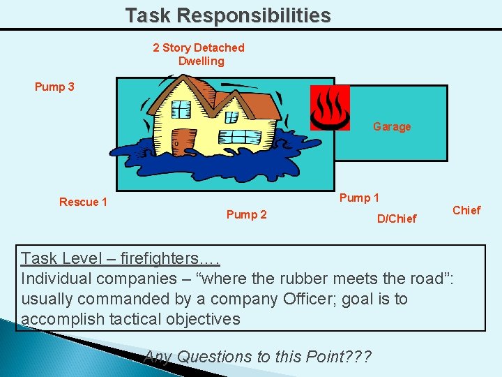 Task Responsibilities 2 Story Detached Dwelling Pump 3 Garage Pump 1 Rescue 1 Pump