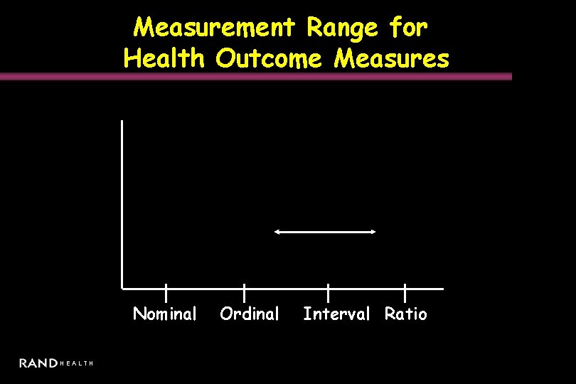 Measurement Range for Health Outcome Measures Nominal HEALTH Ordinal Interval Ratio 