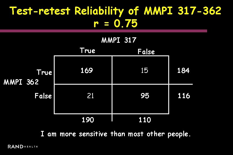 Test-retest Reliability of MMPI 317 -362 r = 0. 75 MMPI 317 True False
