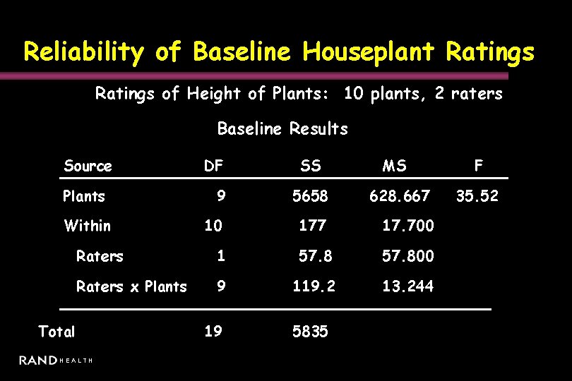 Reliability of Baseline Houseplant Ratings of Height of Plants: 10 plants, 2 raters Baseline