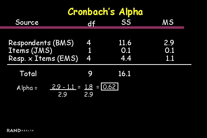 Source Cronbach’s Alpha Respondents (BMS) Items (JMS) Resp. x Items (EMS) Total Alpha =