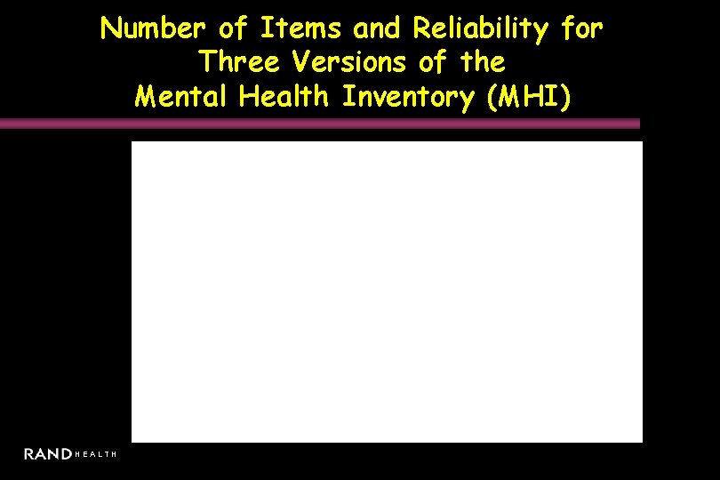 Number of Items and Reliability for Three Versions of the Mental Health Inventory (MHI)