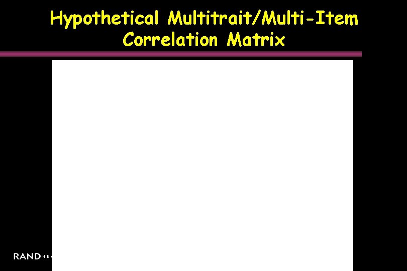 Hypothetical Multitrait/Multi-Item Correlation Matrix HEALTH 