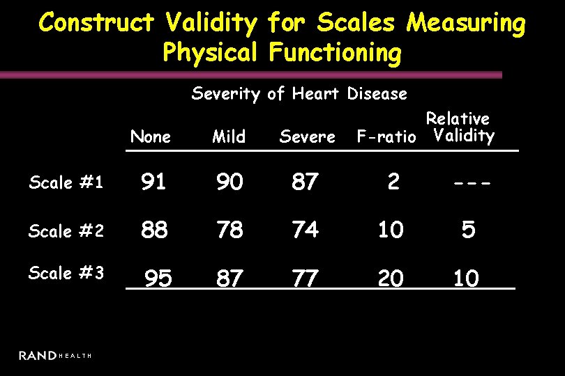 Construct Validity for Scales Measuring Physical Functioning Severity of Heart Disease Relative F-ratio Validity