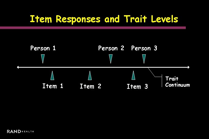 Item Responses and Trait Levels Person 1 Item 1 HEALTH Person 2 Item 2