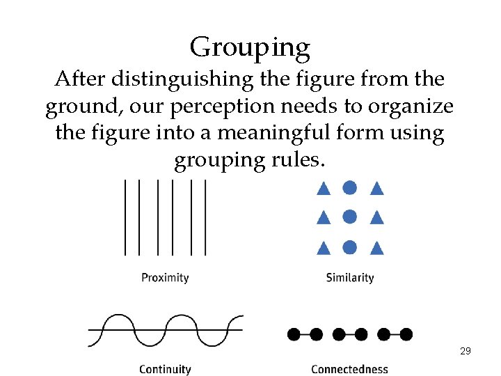 Grouping After distinguishing the figure from the ground, our perception needs to organize the