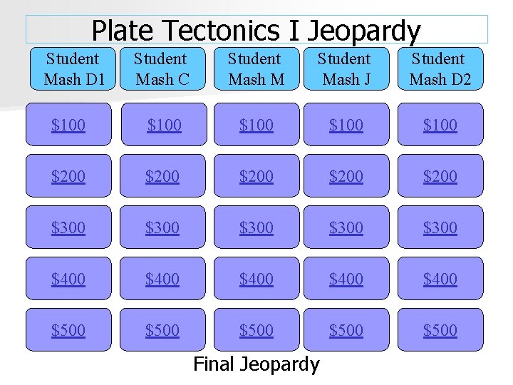 Plate Tectonics I Jeopardy Student Mash D 1 Student Mash C Student Mash M