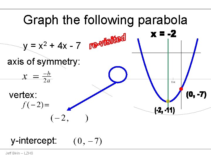 Graphing Parabolas Using The Vertex Axis Of Symmetry