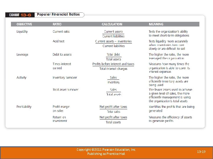 Copyright © 2011 Pearson Education, Inc. Publishing as Prentice Hall. 13 -19 