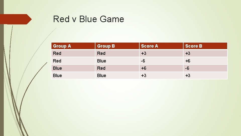 Red v Blue Game Group A Group B Score A Score B Red +3