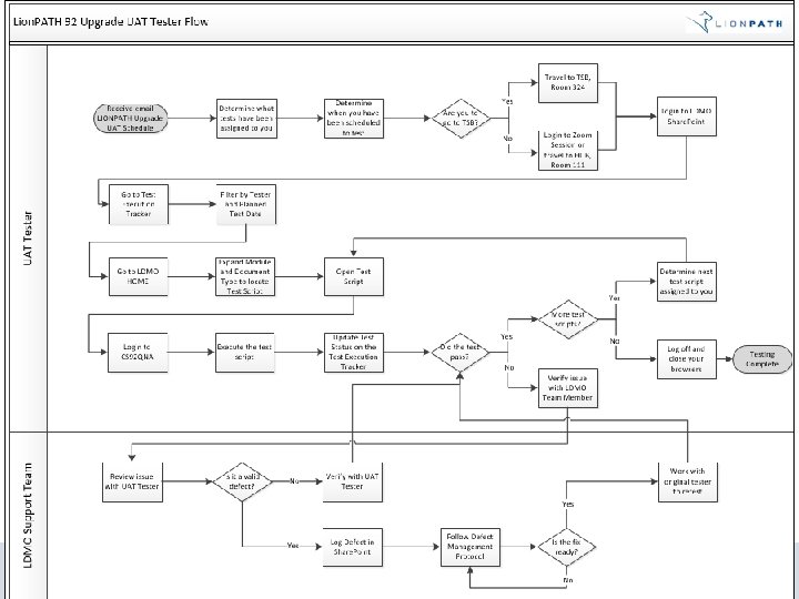 Lion. PATH 9. 2 UAT Kick-Off: How 