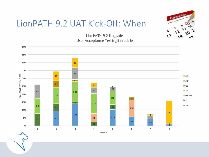 Lion. PATH 9. 2 UAT Kick-Off: When Lion. PATH 9. 2 Upgrade User Acceptance