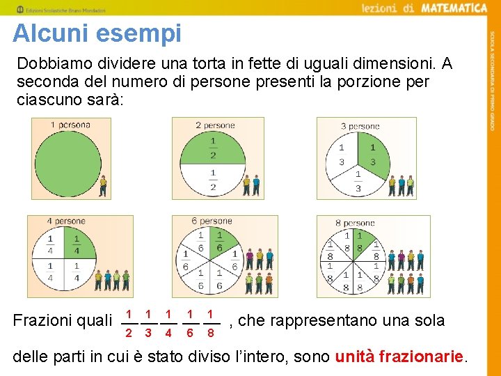 Alcuni esempi Dobbiamo dividere una torta in fette di uguali dimensioni. A seconda del