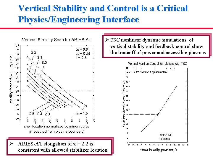 Vertical Stability and Control is a Critical Physics/Engineering Interface Ø TSC nonlinear dynamic simulations
