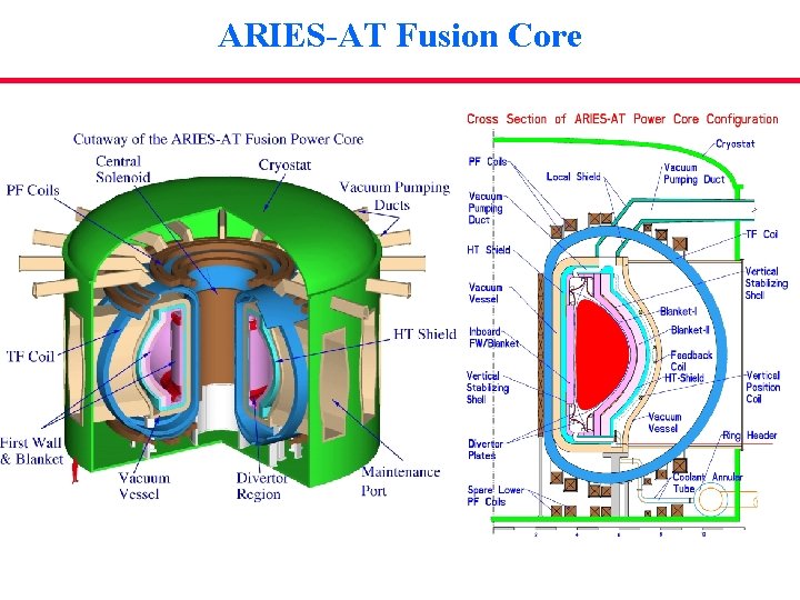 ARIES-AT Fusion Core 
