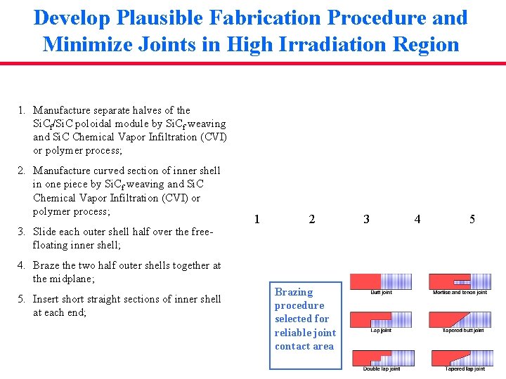 Develop Plausible Fabrication Procedure and Minimize Joints in High Irradiation Region 1. Manufacture separate