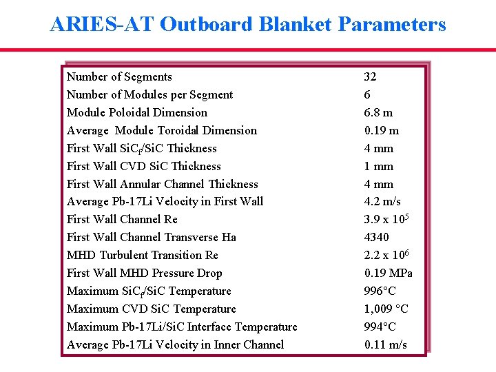ARIES-AT Outboard Blanket Parameters Number of Segments Number of Modules per Segment Module Poloidal