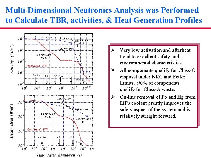 Multi-Dimensional Neutronics Analysis was Performed to Calculate TBR, activities, & Heat Generation Profiles Ø