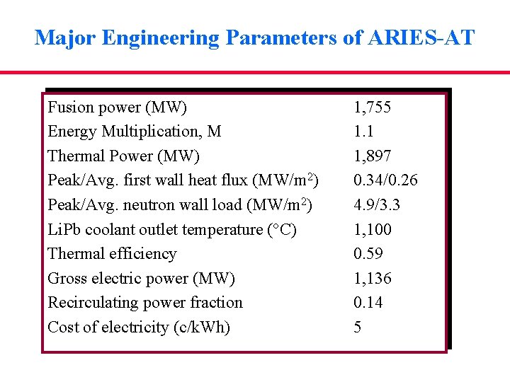 Major Engineering Parameters of ARIES-AT Fusion power (MW) Energy Multiplication, M Thermal Power (MW)