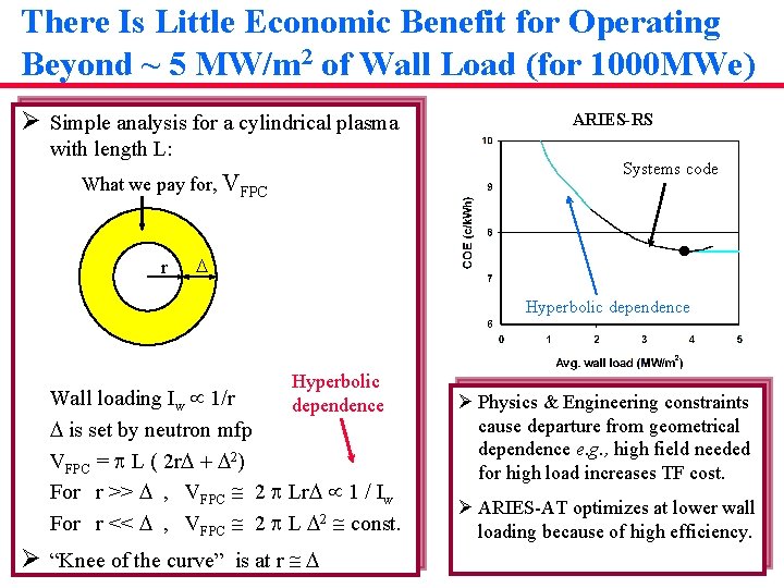 There Is Little Economic Benefit for Operating Beyond ~ 5 MW/m 2 of Wall