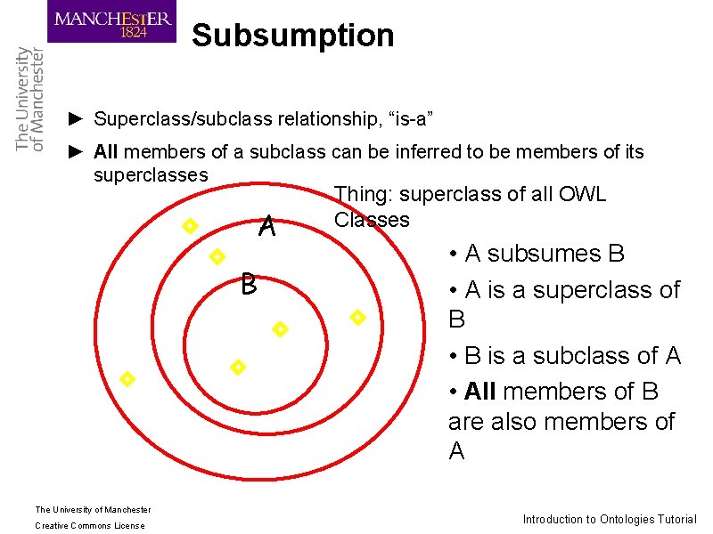 Subsumption ► Superclass/subclass relationship, “is-a” ► All members of a subclass can be inferred