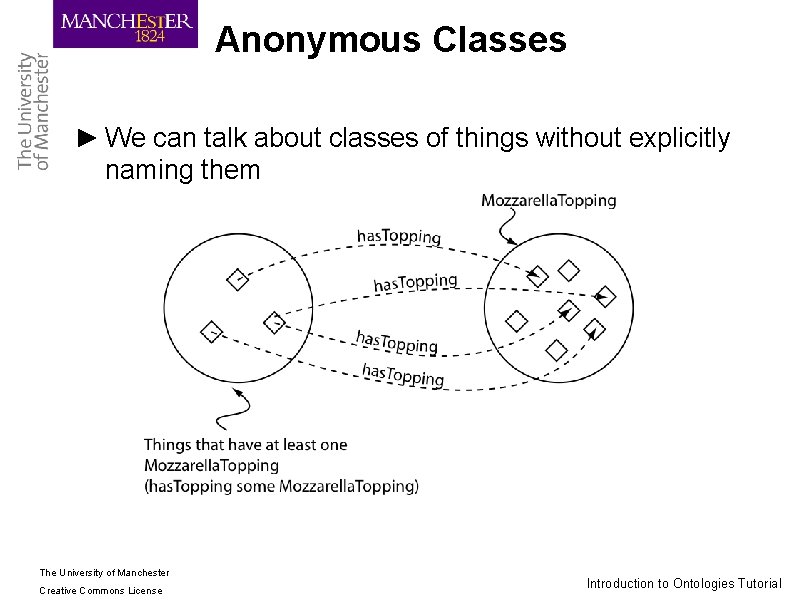 Anonymous Classes ► We can talk about classes of things without explicitly naming them