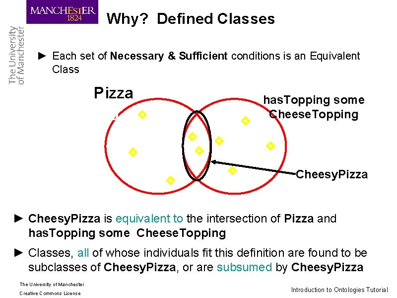 Why? Defined Classes ► Each set of Necessary & Sufficient conditions is an Equivalent