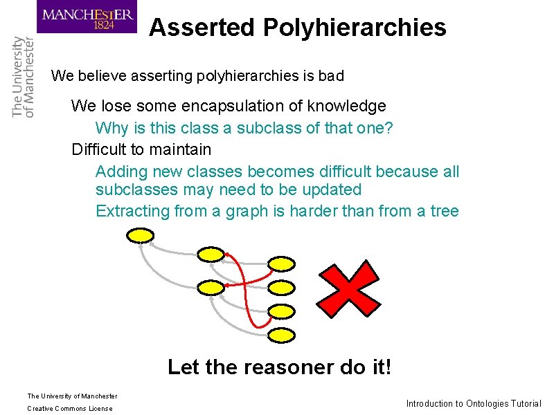 Asserted Polyhierarchies We believe asserting polyhierarchies is bad ► We lose some encapsulation of