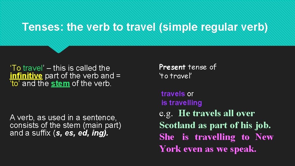 Tenses: the verb to travel (simple regular verb) ‘To travel’ – this is called