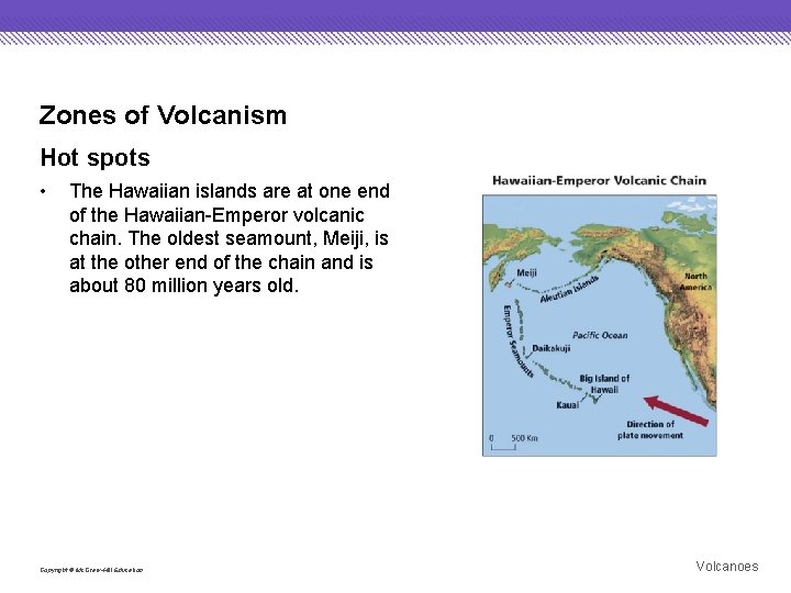 Zones of Volcanism Hot spots • The Hawaiian islands are at one end of