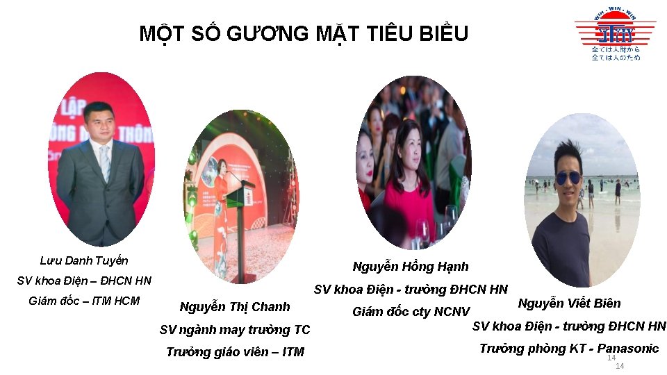 MỘT SỐ GƯƠNG MẶT TIÊU BIỂU Lưu Danh Tuyến Nguyễn Hồng Hạnh SV khoa