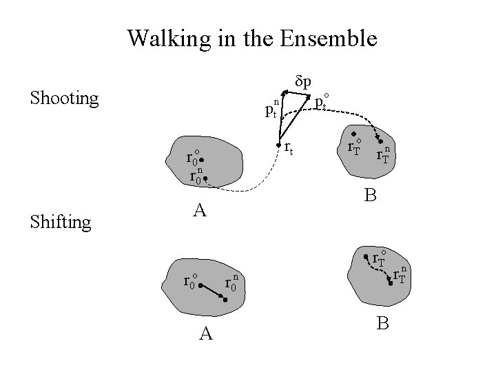 Walking in the Ensemble dp Shooting n pt rt r 0 o r 0