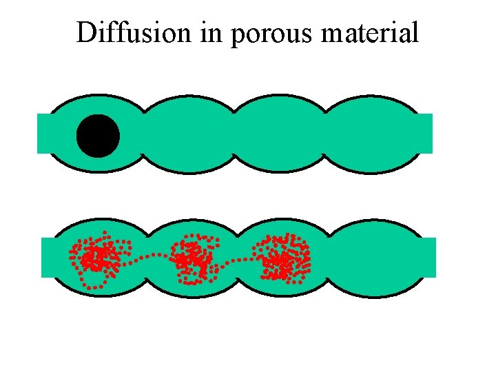Diffusion in porous material 